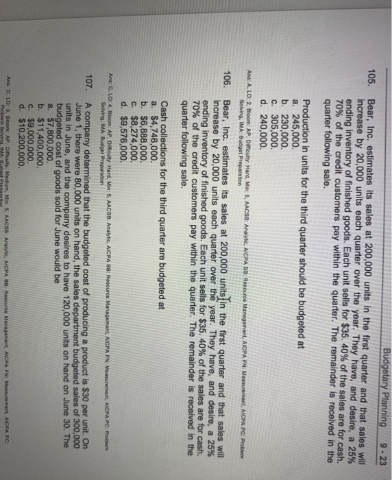 budget shows that 42,000 units are required for production, what was the