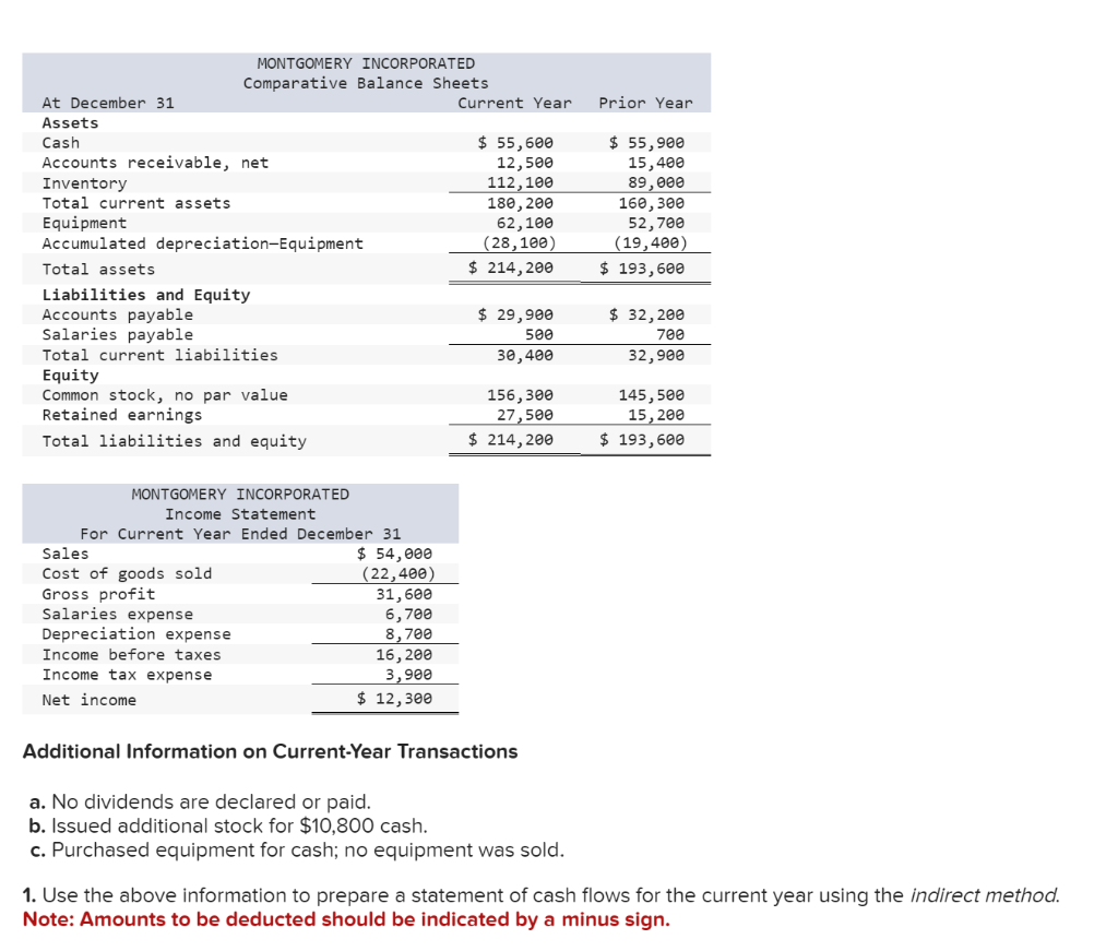 Please help me find what is missing Additional Information on Current-Year Transactions