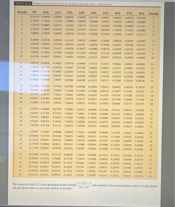 3 years? $ Need Help? Read It Periods Periods 1 2 3