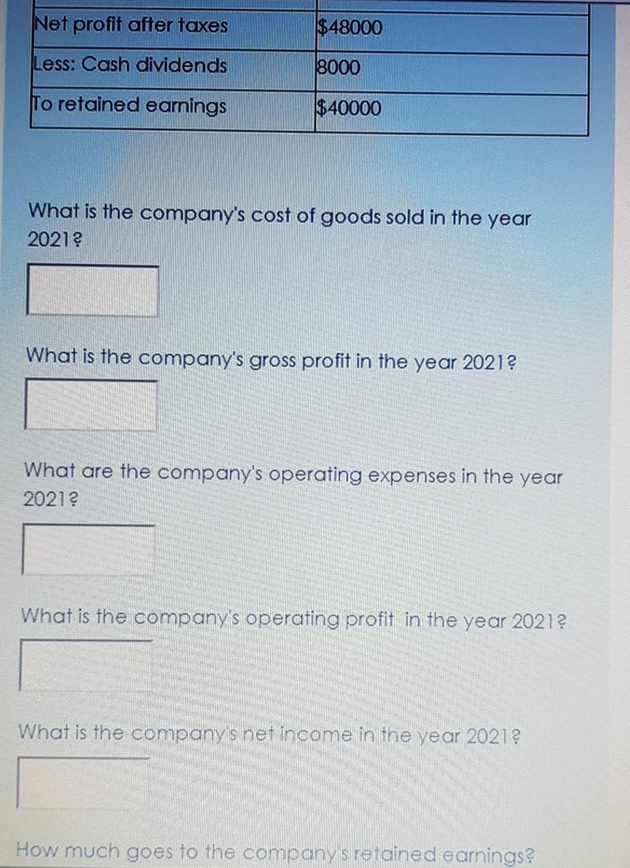 income statement for the year ended December 31, 2021, for Tesla, Inc.