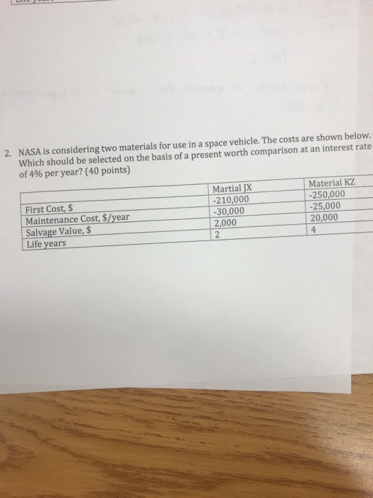  NASA is considering two materials for use in a space vehicle.