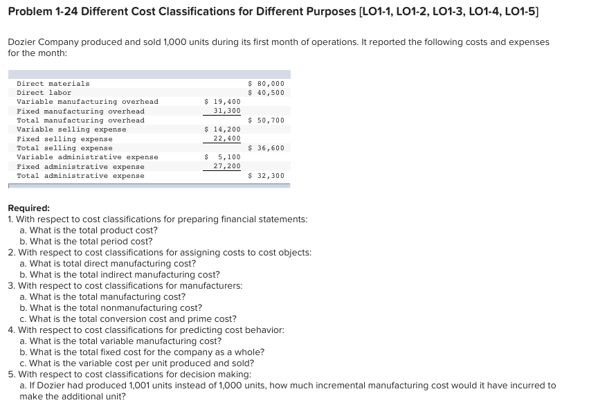 Problem 1-24 Different Cost Classifications for Different Purposes [LO1-1, LO1-2, LO1-3,