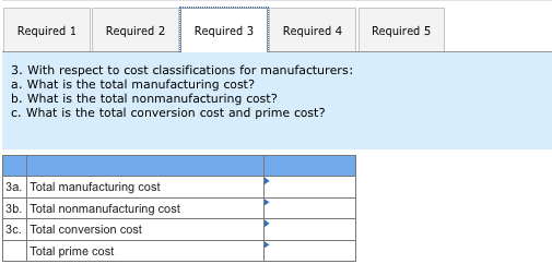month Direct materials Direct labor Variable manufacturing overhead Fixed manufacturing overhead Total