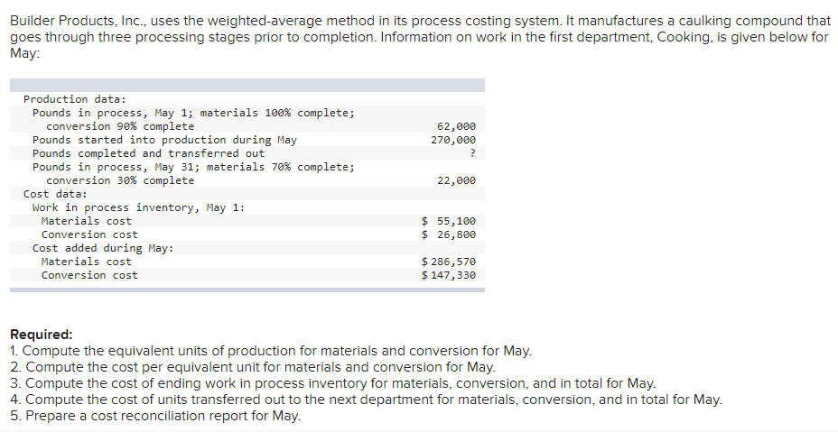 Builder Products, Inc., uses the weighted average method in its process