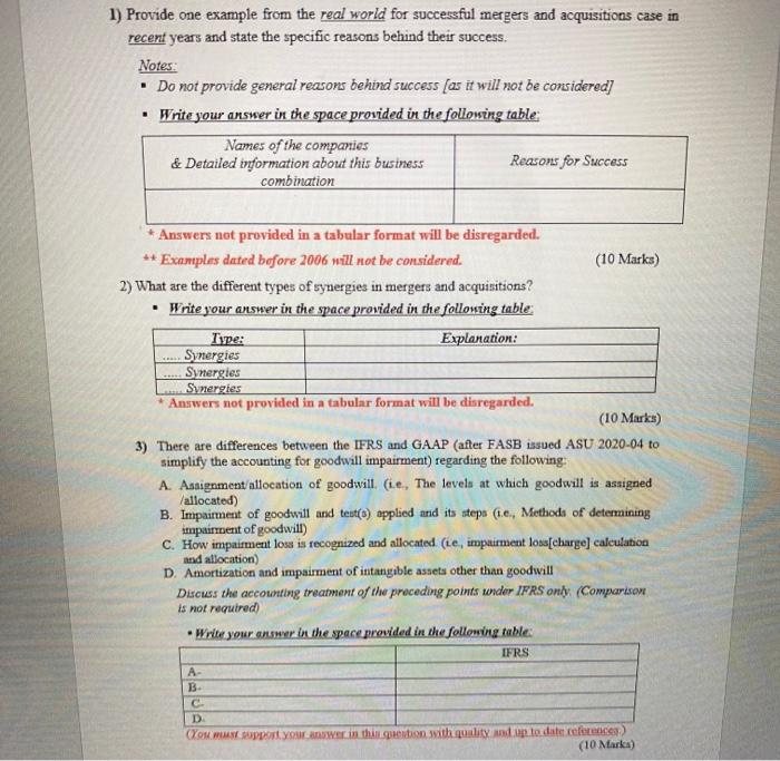  1) Provide one example from the real world for successful mergers