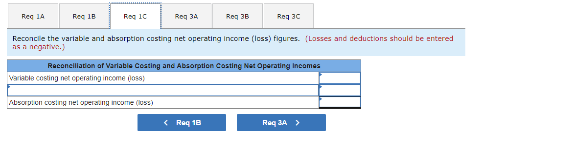 quarter of operations placed a considerable strain on Ms. Tyler's personal finances.