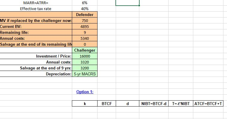 for replacement. The planning horizon is 9 years at which point its