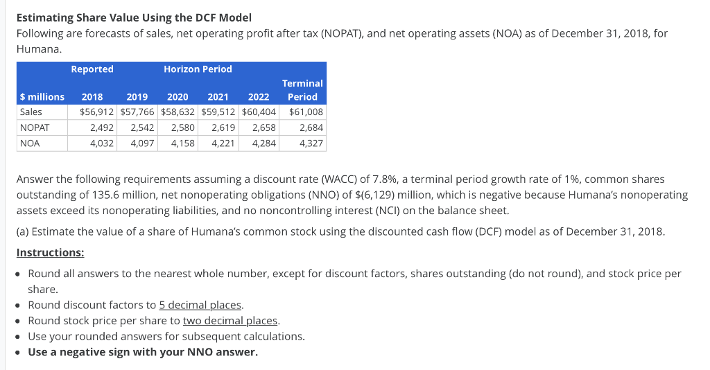 Estimating Share Value Using the DCF Model Following are forecasts of sales,