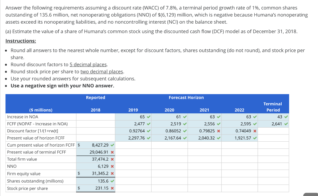 net operating profit after tax (NOPAT), and net operating assets (NOA) as