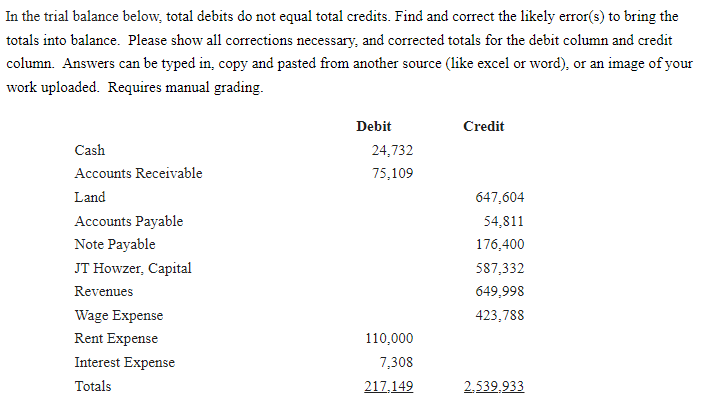  In the trial balance below, total debits do not equal total