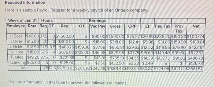  Required information Here is a sample Payroll Register for a weekly