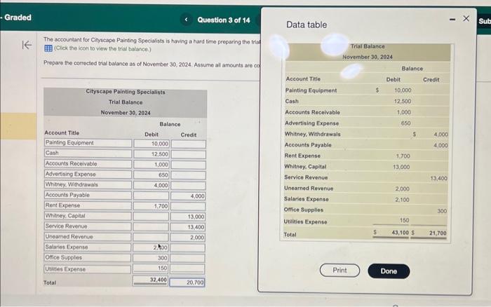 I'm not sure what I'm doing wrong Graded Question 3 of 14