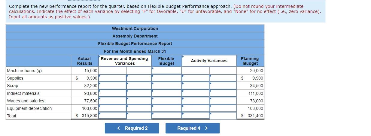 Corporation developed a comprehensive budgeting system for planning and control purposes. While