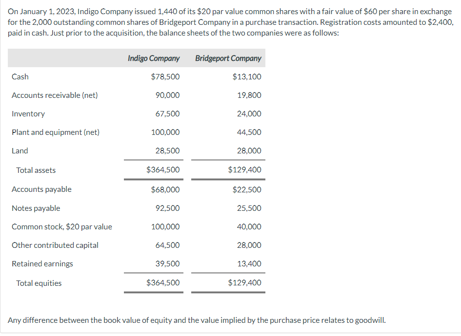Need help with B & C Please. On January 1, 2023, Indigo