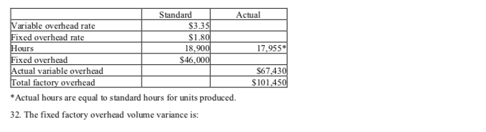  Standard Actual Variable overhead rate $3.351 Fixed overhead rate $1.80 Hours
