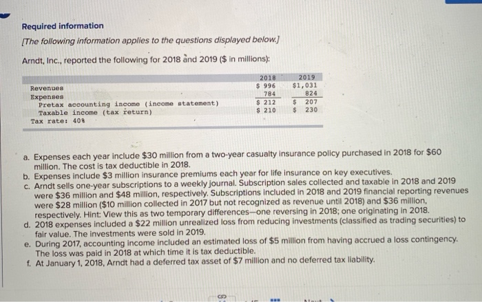 Check my work At December 31, DePaul Corporation had a $16 million
