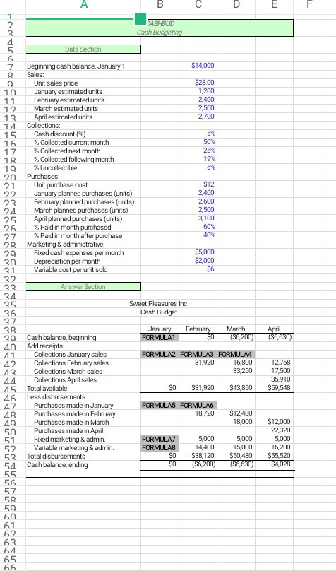 next four months to see if the loan can be repaid. Review