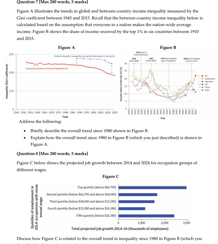  Question 7 (Max 200 words, 5 marks] Figure A illustrates the