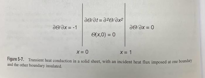  Figure 5-7. Transient heat conduction in a solid sheet, with an