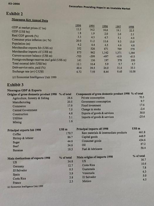  how to do balance sheet, income statement, cash flow statement and