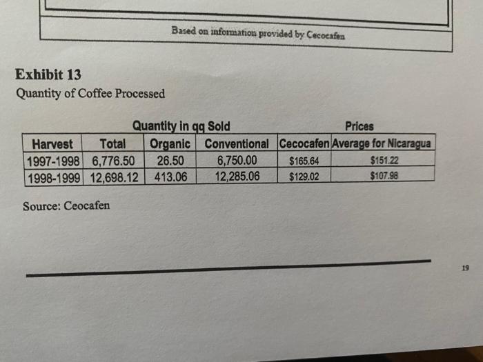 136 10.4 39.5 7.55 352 1996 16.6 2.0 4.7 11.6 4.5 671