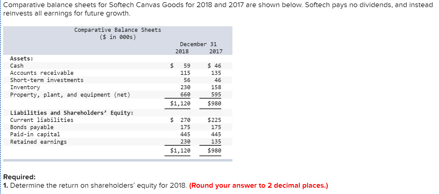  Comparative balance sheets for Softech Canvas Goods for 2018 and 2017