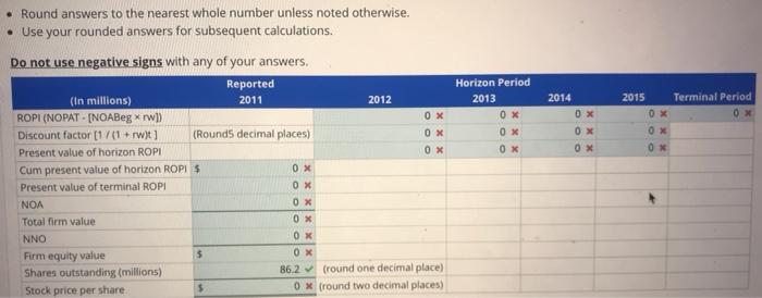 companys sales, NOPAT, and NOA as of january 29, 2011. use the