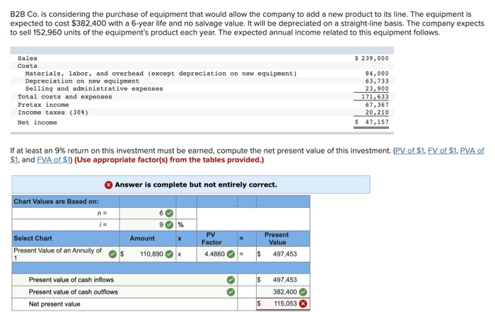  PLEASE HELP THE ANSWER IS NEITHER ($115,053) & ($879,853) B2B Co.
