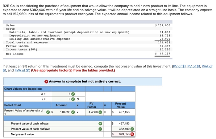 is considering the purchase of equipment that would allow the company to