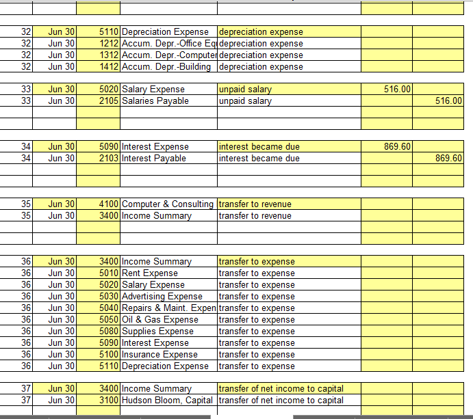 Cash in the amount of $3,605.00 was received on billings. 20. June