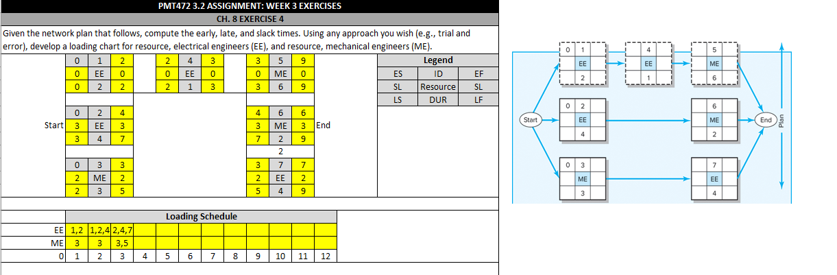  PMT472 3.2 ASSIGNMENT: WEEK 3 EXERCISES CH. 8 EXERCISE 4 Given