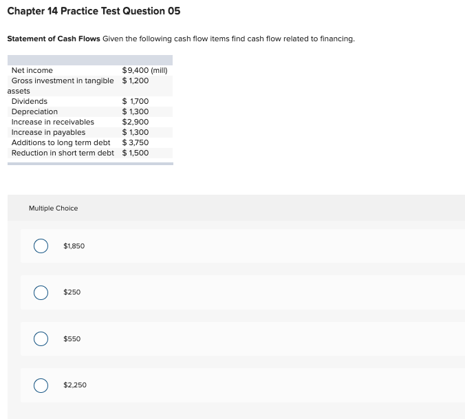 the following cash flow items find cash provided by operations. Net income
