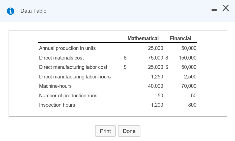  PLEASE SHOW WORK AND STEPS i Data Table Mathematical Financial Annual