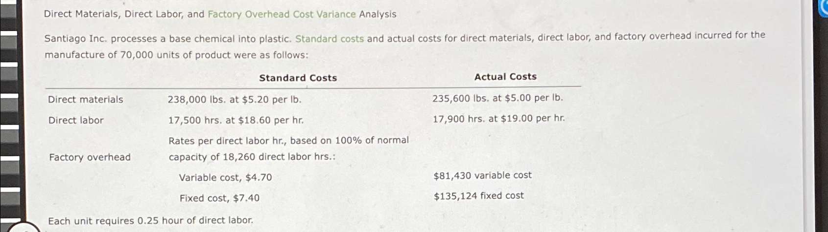  Direct Materials, Direct Labor, and Factory Overhead Cost Variance Analysis Santiago