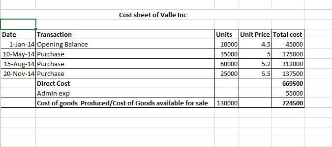 3. Complete the condensed Income Statement below (round to a whole