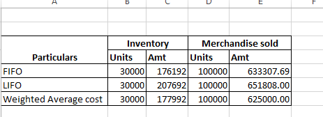 number) Valle Inc. Income Statement For the Year Ended December 31, 2014