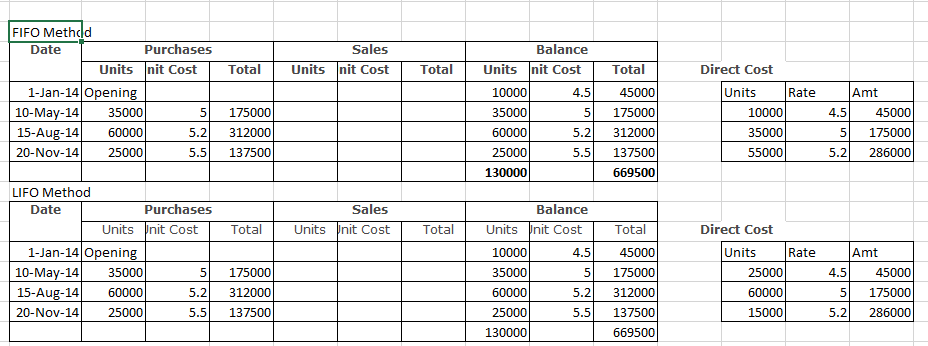 discounts Net sales Cost of goods sold Gross profit Operating expenses: Selling