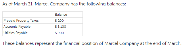 in January; $12,300 in February; and $11,100 in March. The company expects