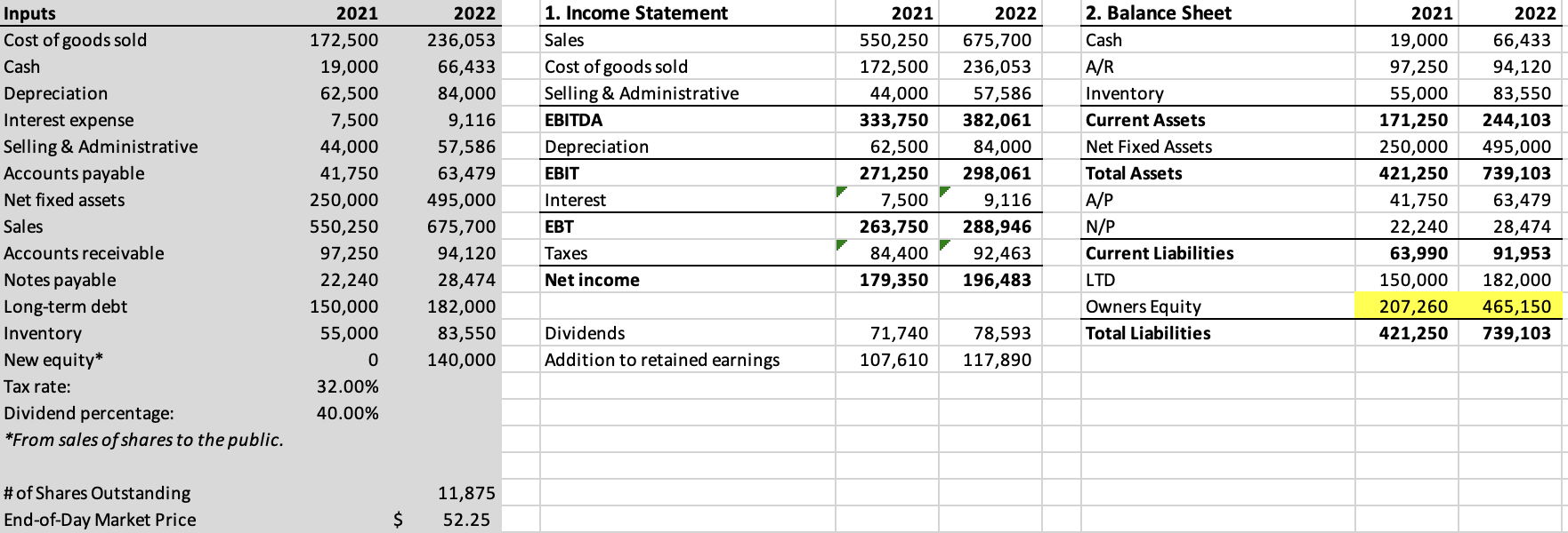  Consider the set of projects under consideration for Schelp Corp. As