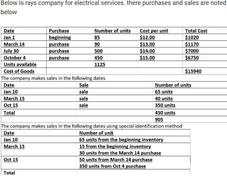 Below is rays company for electrical services. there purchases and sales