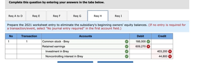 $360,000 in cash. The subsidiary's stockholders' equity accounts totaled $344,000, and the