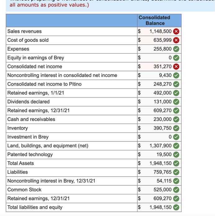 noncontrolling interest had a fair value of $40,000 on that day. However,