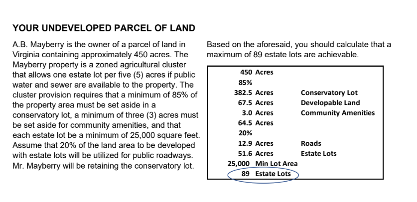 Read the information below regarding the development potential of an undeveloped parcel