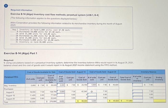  struggling Required information Exercise 8-14 (Algo) Inventory cost flow methods; perpetual