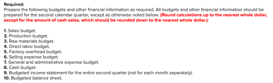 of a complete master budget LO P1, P2, P3 The management of