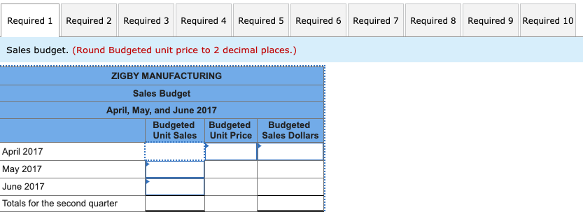 Zigby Manufacturing prepared the following estimated balance sheet for March 2017: ZIGBY