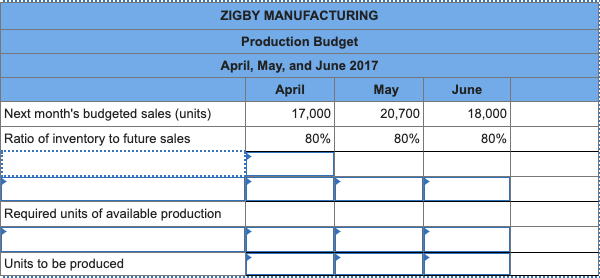 MANUFACTURING Estimated Balance Sheet March 31, 2017 Assets Cash Accounts receivable Raw