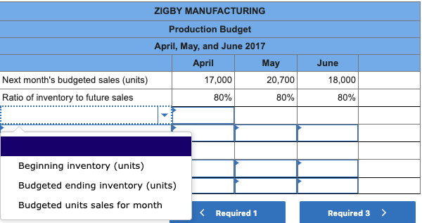 materials inventory Finished goods inventory Total current assets Equipment, gross Accumulated depreciation