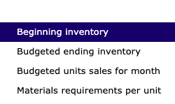Total current liabilities Long-term note payable Total liabilities Common stock Retained earnings