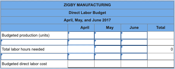Total stockholders' equity Total liabilities and equity $ 69,000 432,000 86,000 348,